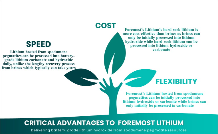 lithium demand vs supply